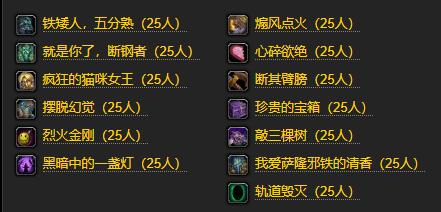奥杜尔团队在魔兽世界中取得的辉煌战绩有什么用？