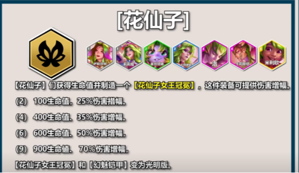云顶之弈S12 PBE 测试所有英雄+所有羁绊揭晓 助你快速上手云顶之弈S12 赛季