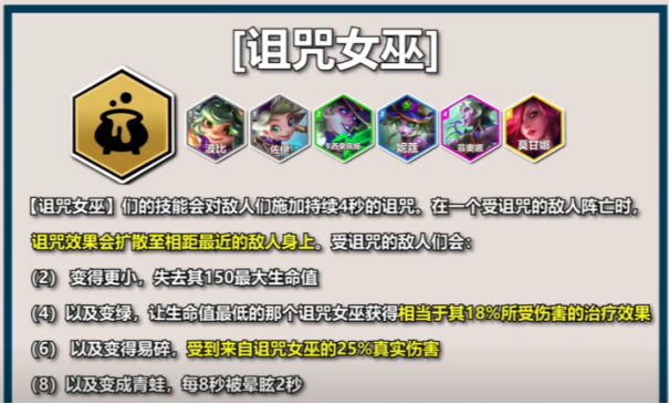 云顶之弈S12 PBE 测试所有英雄+所有羁绊揭晓 助你快速上手云顶之弈S12 赛季