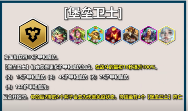 云顶之弈S12 PBE 测试所有英雄+所有羁绊揭晓 助你快速上手云顶之弈S12 赛季