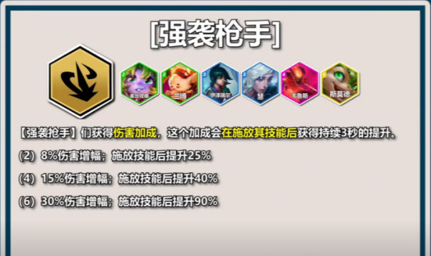 云顶之弈S12 PBE 测试所有英雄+所有羁绊揭晓 助你快速上手云顶之弈S12 赛季
