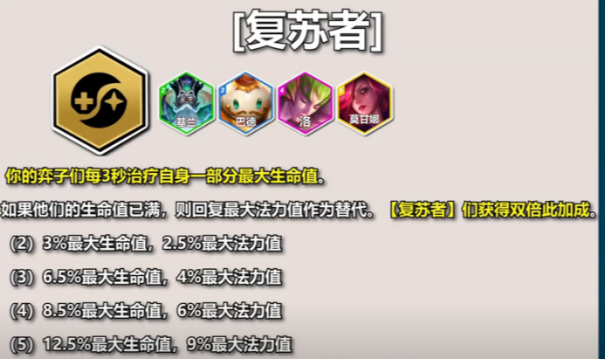 云顶之弈S12 PBE 测试所有英雄+所有羁绊揭晓 助你快速上手云顶之弈S12 赛季