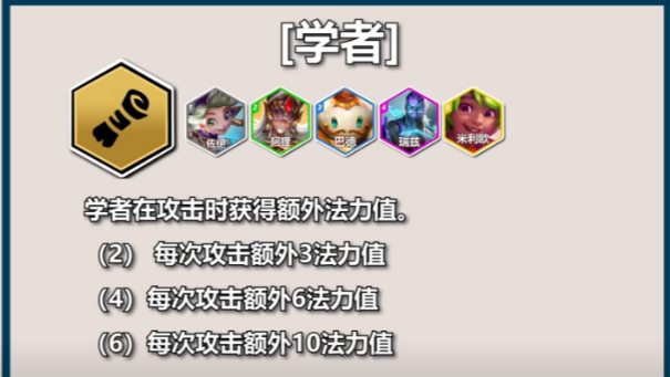 云顶之弈S12 PBE 测试所有英雄+所有羁绊揭晓 助你快速上手云顶之弈S12 赛季