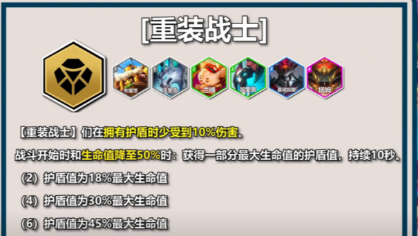 云顶之弈S12 PBE 测试所有英雄+所有羁绊揭晓 助你快速上手云顶之弈S12 赛季