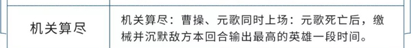 书名：王者荣耀自走棋机制计算天赋属性效果图鉴