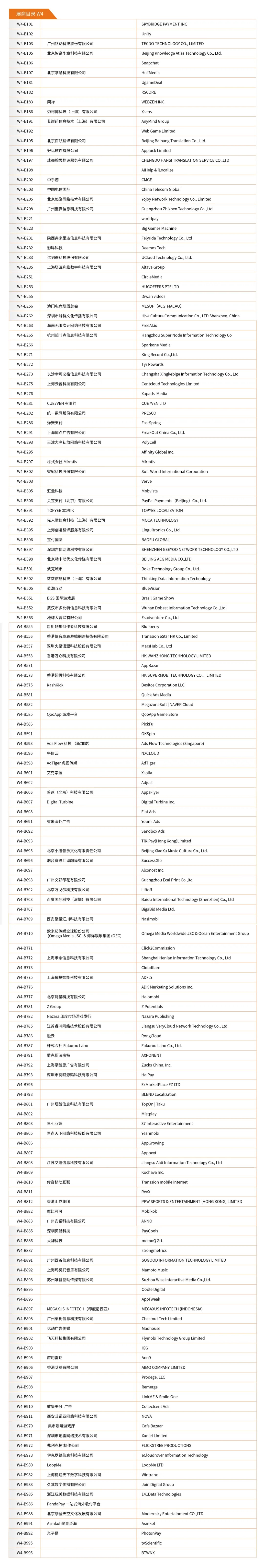 初衷是“游泳” 刺激无穷！ 2024 ChinaJoy完整参展商名单正式公布！