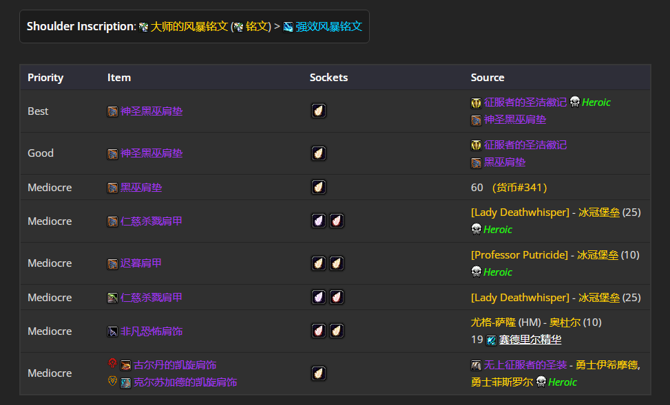 书名：魔兽世界WLK经典服痛技P4阶段BIS装备推荐