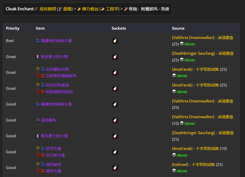 书名：魔兽世界WLK经典服痛技P4阶段BIS装备推荐