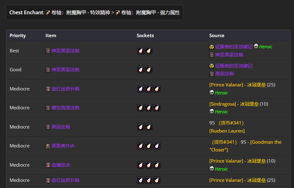 书名：魔兽世界WLK经典服痛技P4阶段BIS装备推荐