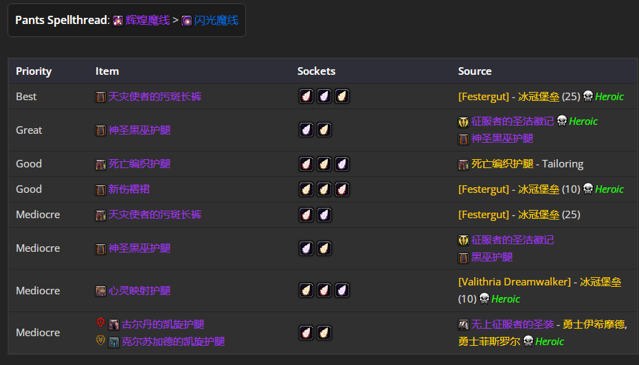 书名：魔兽世界WLK经典服痛技P4阶段BIS装备推荐