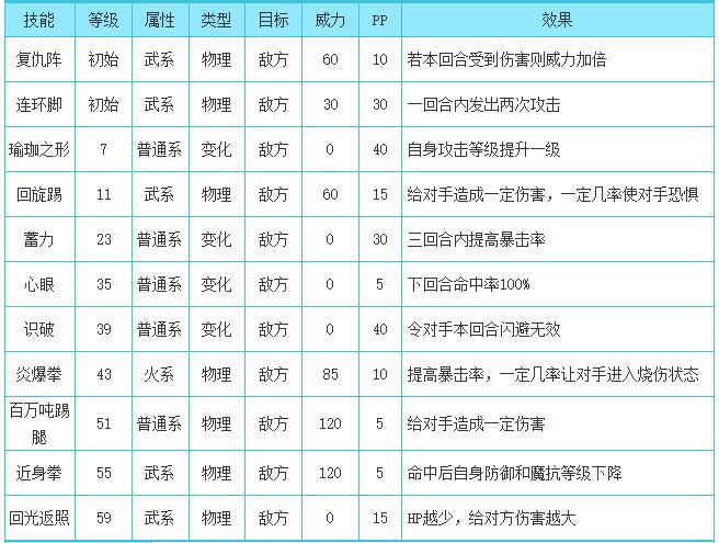 摇滚王国投降猴子技能表