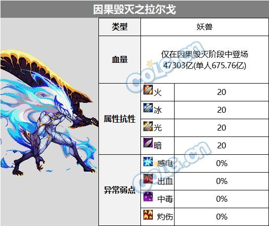 DNF觉醒森林普通难度BOSS血抗一览