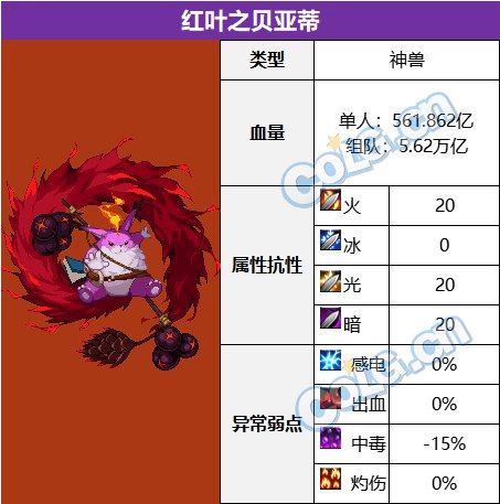 DNF觉醒森林普通难度BOSS血抗一览