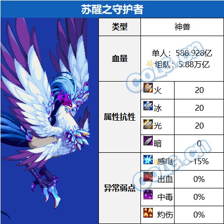 DNF觉醒森林普通难度BOSS血抗一览