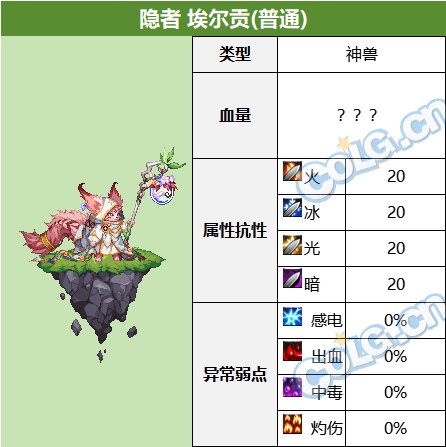DNF觉醒森林普通难度BOSS血抗一览