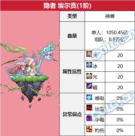 DNF觉醒森林极限难度BOSS血抗排行榜