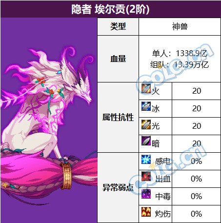 DNF觉醒森林极限难度BOSS血抗排行榜