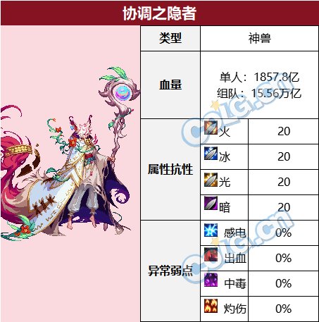 DNF觉醒森林极限难度BOSS血抗排行榜