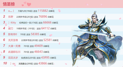 七夕浪漫风暴《热血传奇》 女神驾到 甜蜜投票战开始！