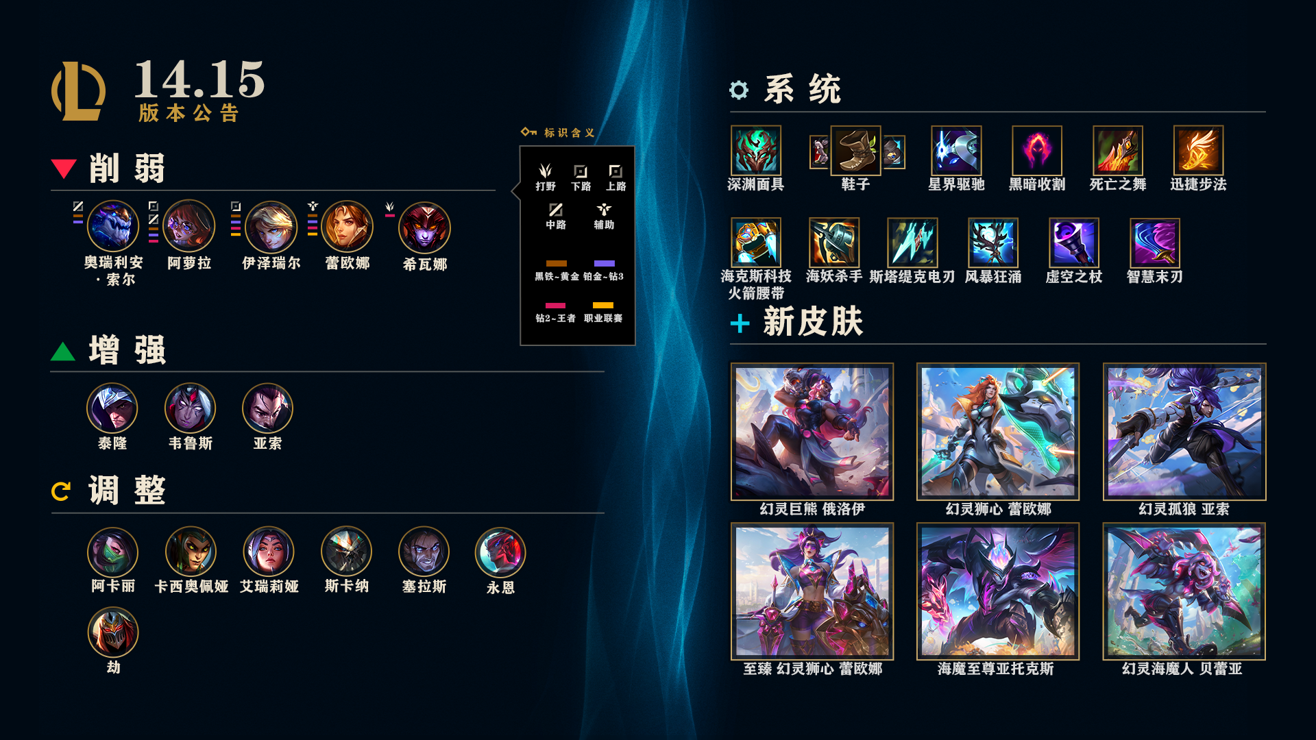 LOL14.15 bug修复列表
